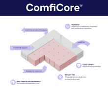 Load image into Gallery viewer, BabyRest ComfiCore Cot Mattress