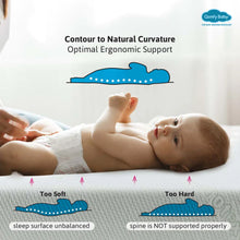 Load image into Gallery viewer, Comfy Baby Supreme Memory Foam Mattress