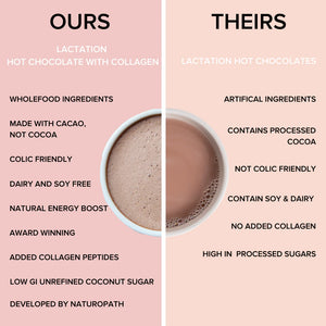 THE Breastfeeding TEA CO. - Lactation Hot Chocolate with Collagen